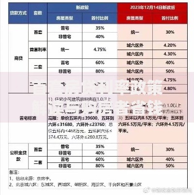 首套房贷利率政策解读与购房者省钱攻略
