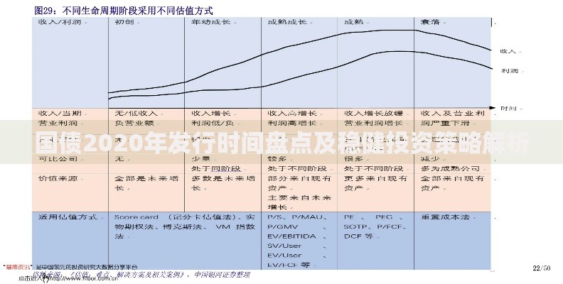国债2020年发行时间盘点及稳健投资策略解析