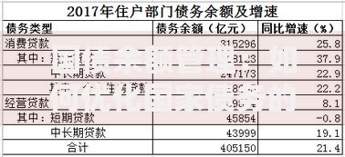 国债余额管理：如何优化国家债务的可持续策略？