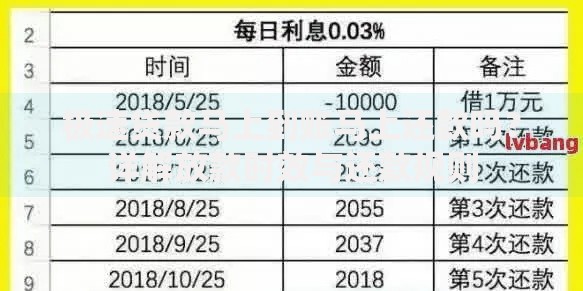 极速贷款马上到账马上还款吗？详解放款时效与还款规则