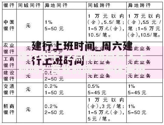 建行中午12点到两点有人上班吗？营业时间、午休安排全解析
