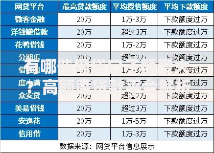 有哪些网贷口子额度大？高额度贷款平台解析