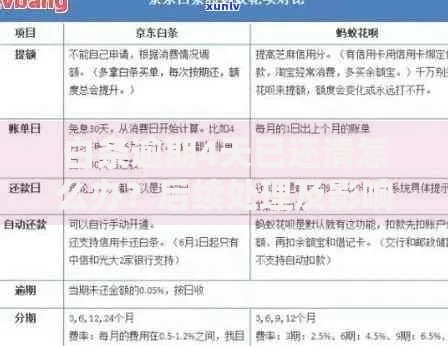 白条逾期4天已还清怎么办？后续处理及影响解析