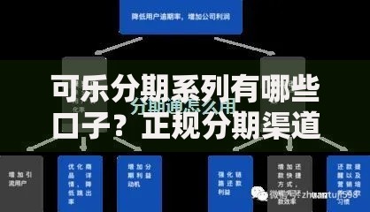 可乐分期系列有哪些口子？正规分期渠道深度解析