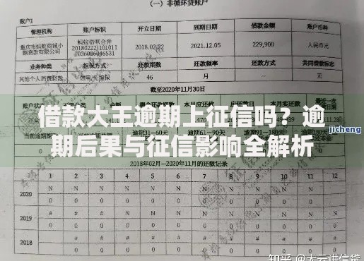 借款大王逾期上征信吗？逾期后果与征信影响全解析