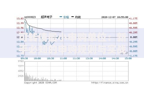 可转债最小申购单位：新手必知的申购规则与实战技巧