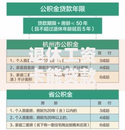 退休工资卡能贷款吗能贷款多少钱申请条件与额度解析