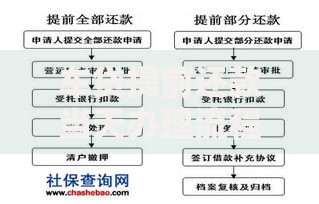 车贷提前还款当天办理流程与注意事项