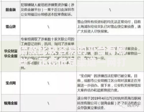 借款比较容易的平台有哪些？正规低息渠道一网打尽