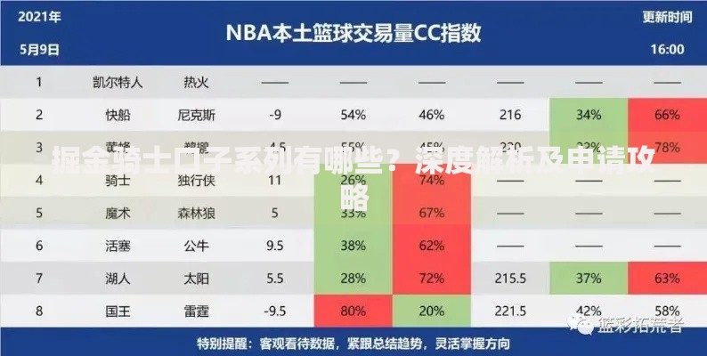 掘金骑士口子系列有哪些？深度解析及申请攻略