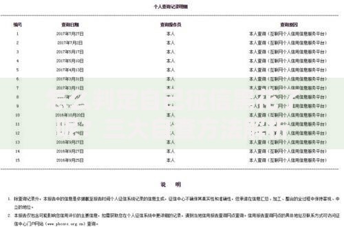 怎么判定自己征信黑花了呢？三大自查方法解析