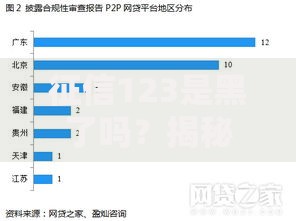 征信123是黑了吗？揭秘网贷平台合规性与征信影响