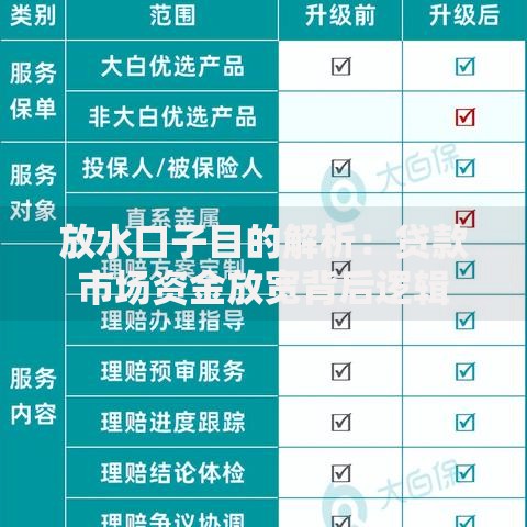 放水口子目的解析：贷款市场资金放宽背后逻辑