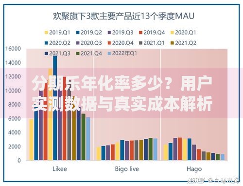 分期乐年化率多少？用户实测数据与真实成本解析