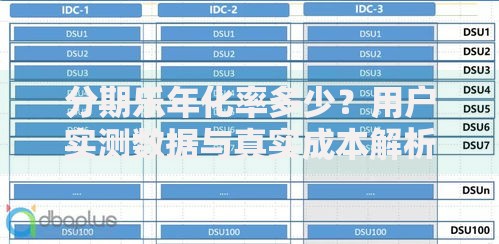 分期乐年化率多少？用户实测数据与真实成本解析