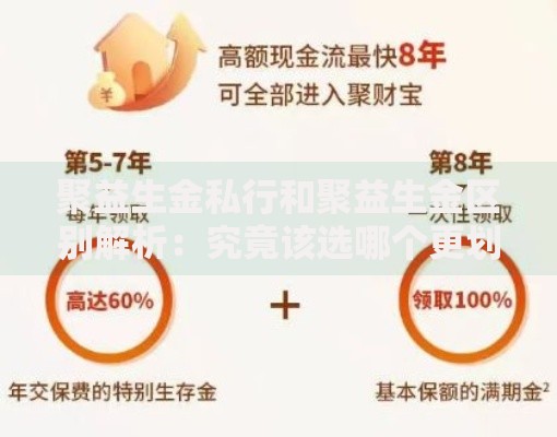 聚益生金私行和聚益生金区别解析：究竟该选哪个更划算？