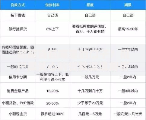 超越钱包哪里的口子？用户最关心的贷款渠道解析
