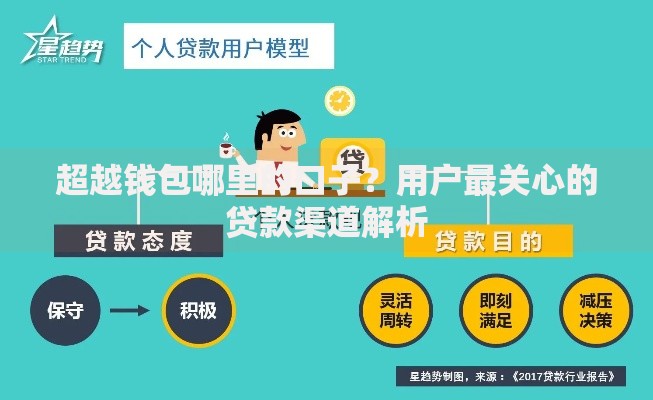超越钱包哪里的口子？用户最关心的贷款渠道解析