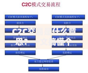 C2C交易是什么意思？一文搞懂个人买卖的核心逻辑