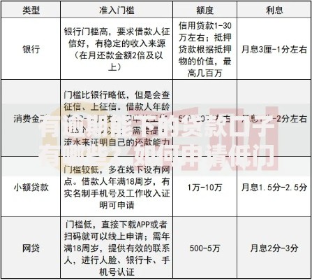 有逾期能下的贷款口子有哪些？如何申请低门槛借款渠道