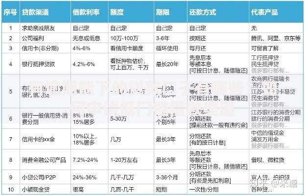 有逾期能下的贷款口子有哪些？如何申请低门槛借款渠道