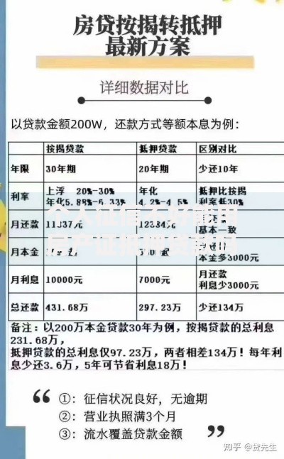 个人征信不好能用房产证抵押贷款吗？深度解析贷款难点