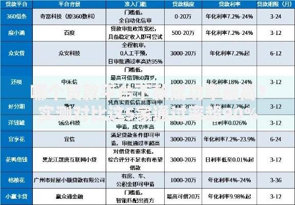 哪个贷款平台下款成功率最高？实测对比这5家通过率超90%