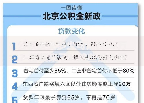 公积金交多少可以贷50万？答案来了！这些条件直接影响你的贷款额度