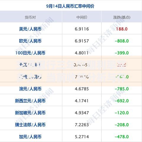 交通银行三年定期利率是多少？当前收益分析与存钱技巧分享