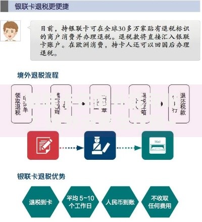 银联卡在国外能用吗?境外消费全攻略+避坑指南 银联卡在国外能用吗?境外消费全攻略+避坑指南