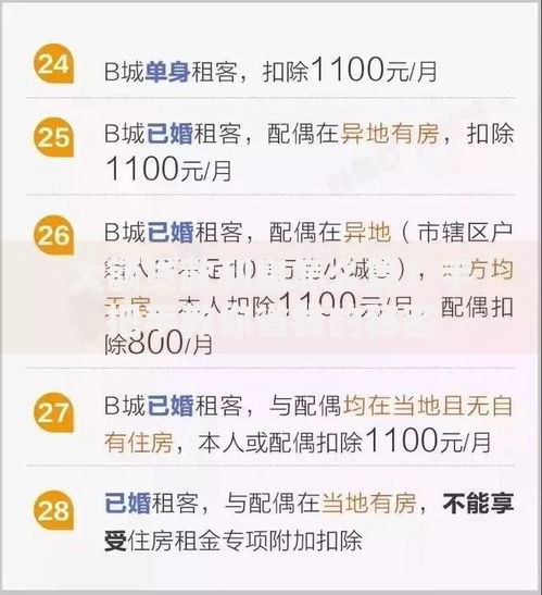 大额贷款利息怎么算？手把手教你省钱的秘密