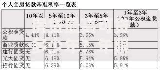 房贷最高可贷多少年？年限选择与还款规划全解析