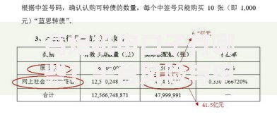 高炮机申口子有哪些？平台风险与申请条件解析