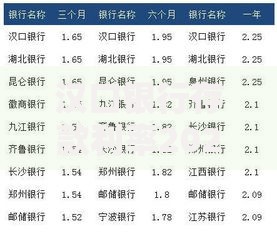 汉口银行存款利率2020详解：灵活存钱技巧与收益对比