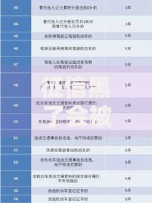 征信黑了会被5年惩戒吗？影响贷款吗？修复方法解析