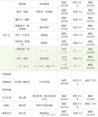 快速下款和额度高的网贷平台有哪些推荐？权威解析