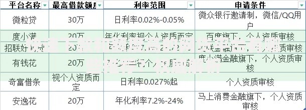 快速下款和额度高的网贷平台有哪些推荐？权威解析