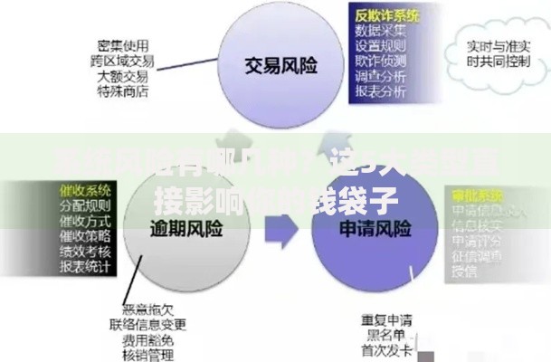 系统风险有哪几种？这5大类型直接影响你的钱袋子