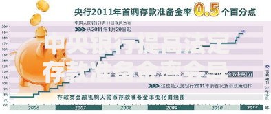 中央银行提高法定存款准备金率会导致你的钱袋子缩水吗？