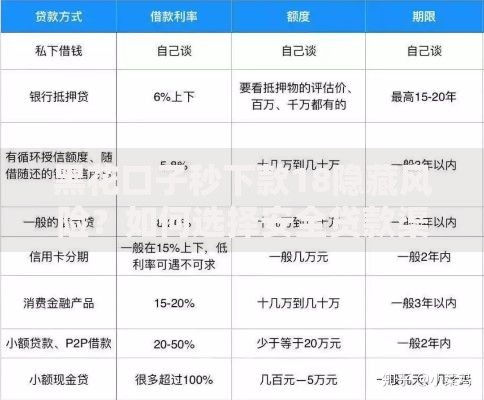 黑花口子秒下款18隐藏风险？如何选择安全贷款渠道