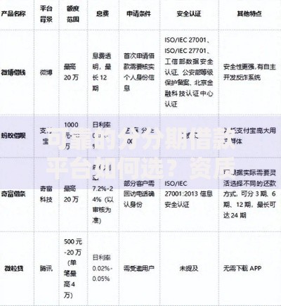 可靠的分分期借款平台如何选？资质、风控、利率全解析