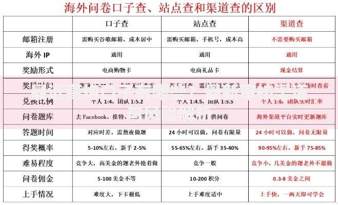 最近高炮口子有哪些？最新审核渠道与风险解析