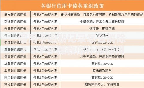 信用卡逾期记录怎么消除？5个步骤教你补救信用