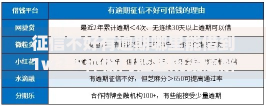 征信不好有逾期哪里能借到1w？5种低门槛正规渠道解析