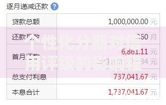 个性化分期对信用评级的影响程度有哪些核心分析