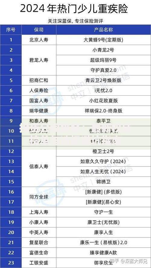 投资公司排名：最新权威榜单与选择避坑指南