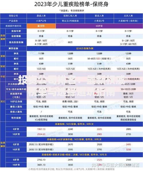 投资公司排名：最新权威榜单与选择避坑指南