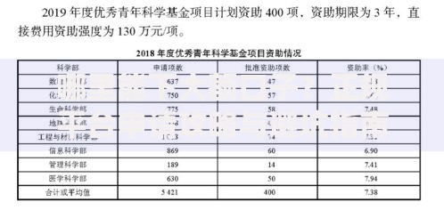 哪里能下大额口子？正规平台申请攻略与避坑指南