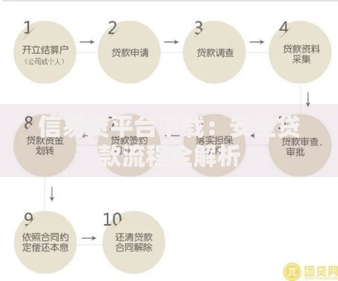 信易贷平台下载：安全贷款流程全解析