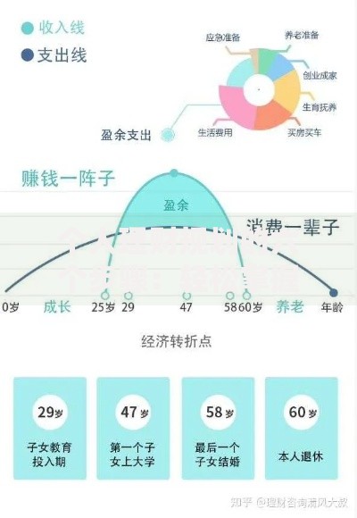 个人理财规划的六个步骤：轻松掌握财富管理核心方法